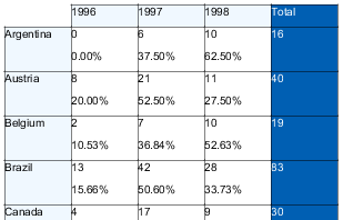 jss crosstab percentage report