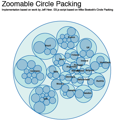 jss cvc d3 circle pack