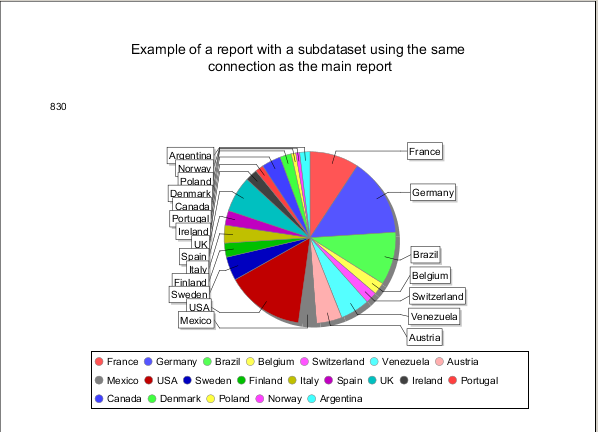 jss datasets chart preview
