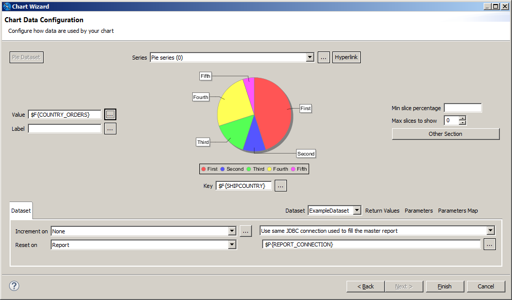 jss datasets chart wizard