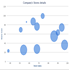 jss html5 chart bubble
