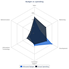 jss html5 chart spiderArea