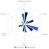 jss html5 chart spiderColumn