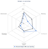 jss html5 chart spiderLine