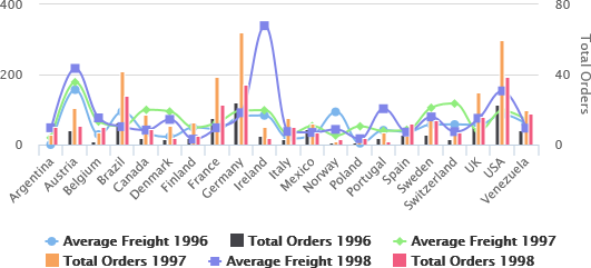 jss html5 charts columnspline series result