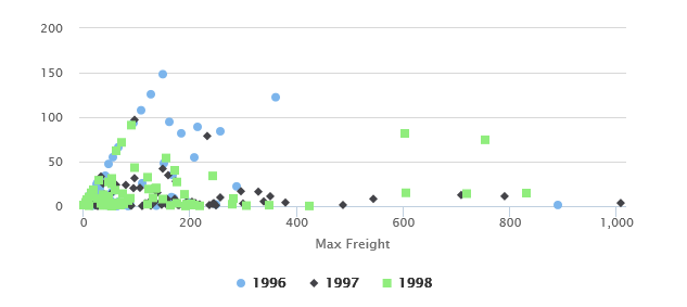 jss html5 charts scatter result