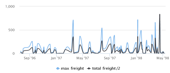 jss html5 charts time series result