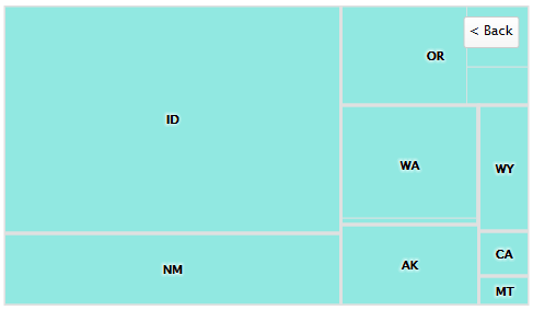 jss html5 charts treemap drilldown fixed