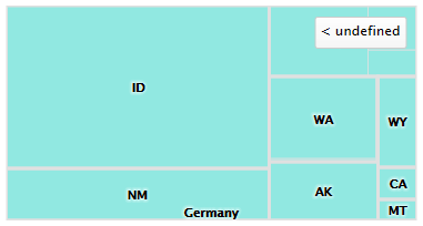jss html5 charts treemap drilldown issues