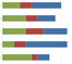jss html5 icon stacked bar