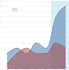 jss icon html5 area spline