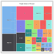 jss icon html5 one parent tree
