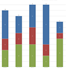jss icon html5 stacked column