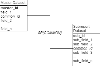 jss subreport dataset structure
