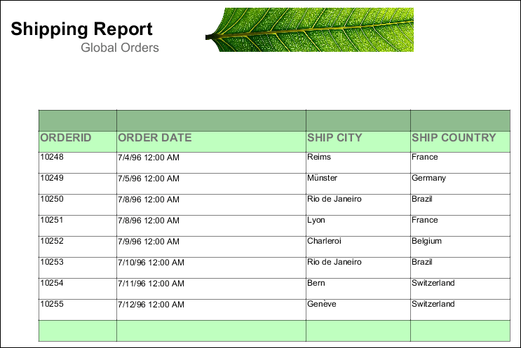 table formatted