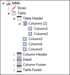 table outline view