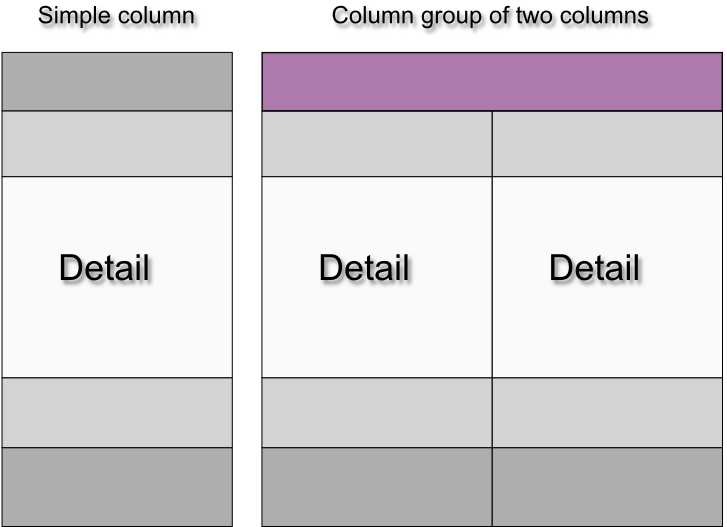 table columns