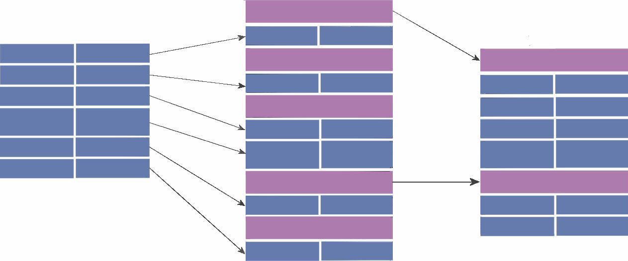 table columns 3