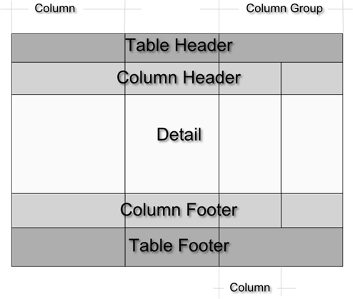 table structure